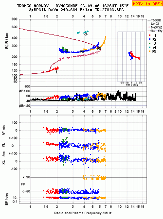 Click for original ionogram image