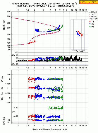 Click for original ionogram image