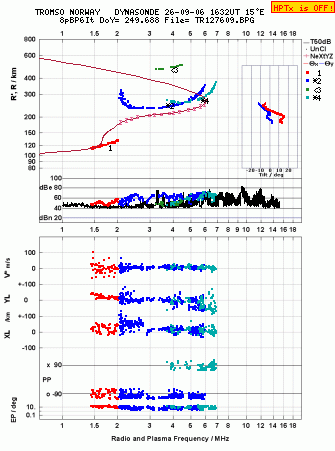 Click for original ionogram image