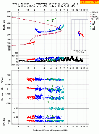 Click for original ionogram image