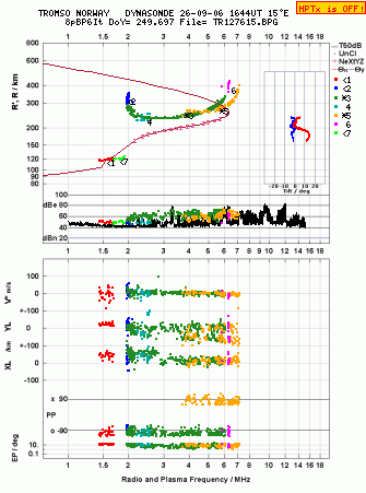 Click for original ionogram image