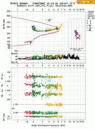 Click for original ionogram image
