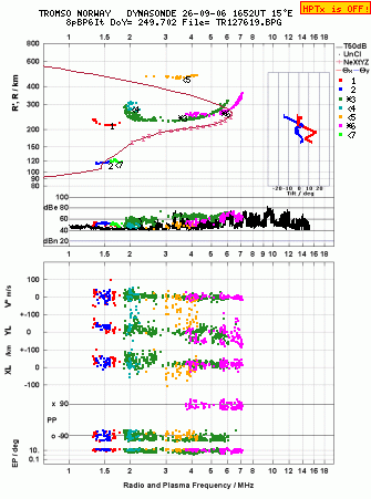 Click for original ionogram image