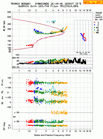 Click for original ionogram image