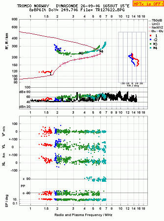Click for original ionogram image