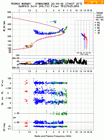 Click for original ionogram image