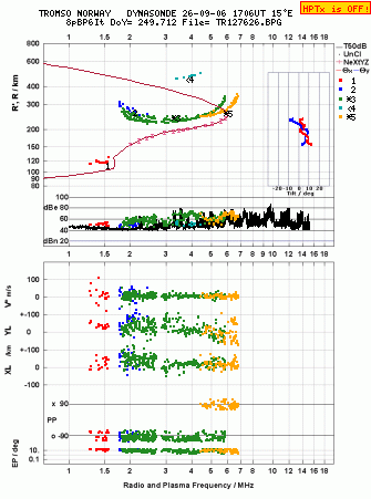 Click for original ionogram image