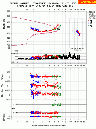 Click for original ionogram image