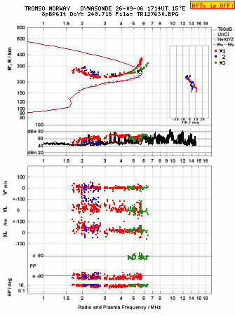 Click for original ionogram image