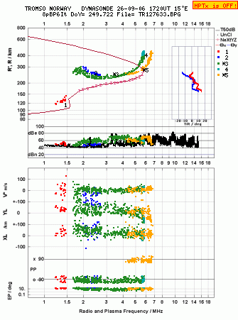 Click for original ionogram image