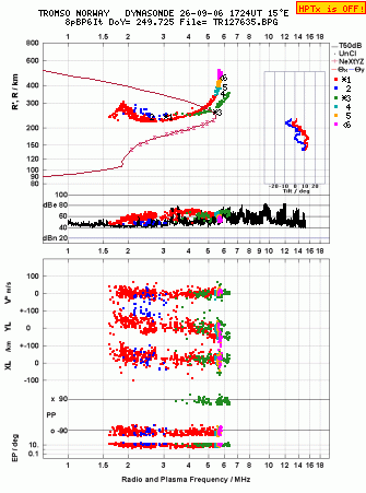Click for original ionogram image