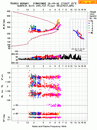 Click for original ionogram image