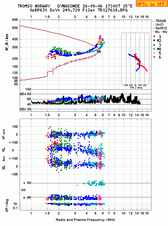 Click for original ionogram image