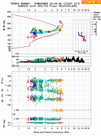 Click for original ionogram image