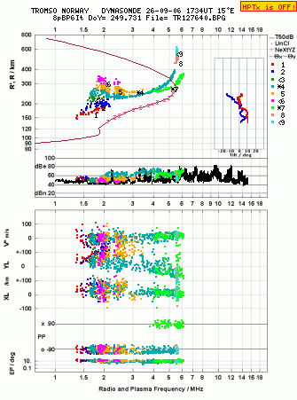 Click for original ionogram image