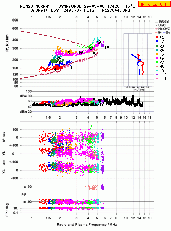 Click for original ionogram image
