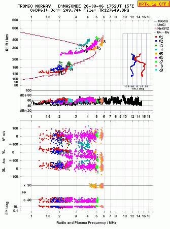 Click for original ionogram image