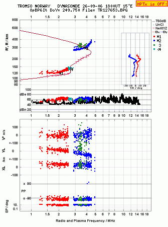 Click for original ionogram image