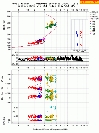 Click for original ionogram image