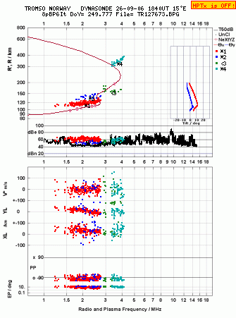 Click for original ionogram image