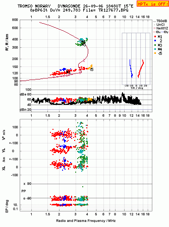 Click for original ionogram image