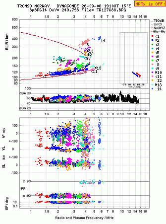 Click for original ionogram image