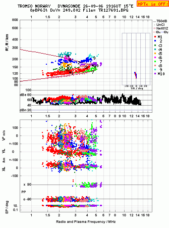 Click for original ionogram image