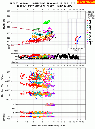 Click for original ionogram image