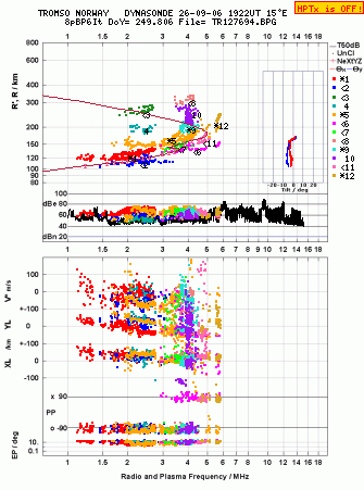 Click for original ionogram image