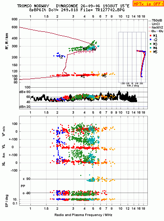 Click for original ionogram image