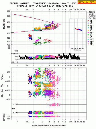 Click for original ionogram image