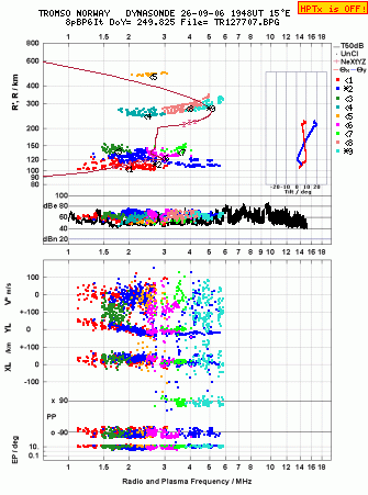 Click for original ionogram image