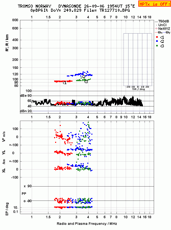 Click for original ionogram image