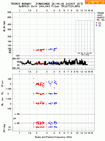 Click for original ionogram image