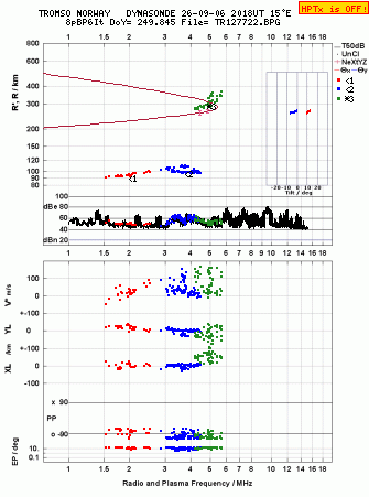 Click for original ionogram image