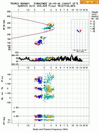 Click for original ionogram image