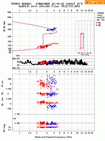 Click for original ionogram image
