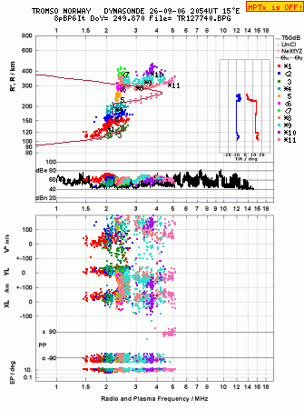 Click for original ionogram image