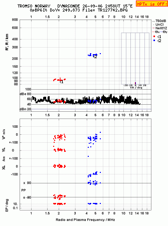 Click for original ionogram image