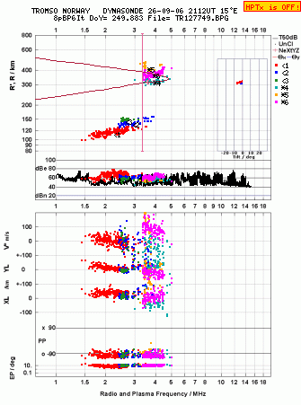 Click for original ionogram image