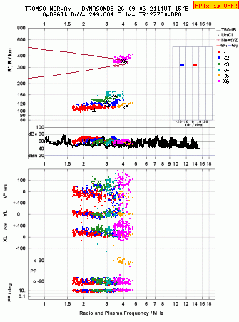 Click for original ionogram image