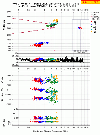 Click for original ionogram image