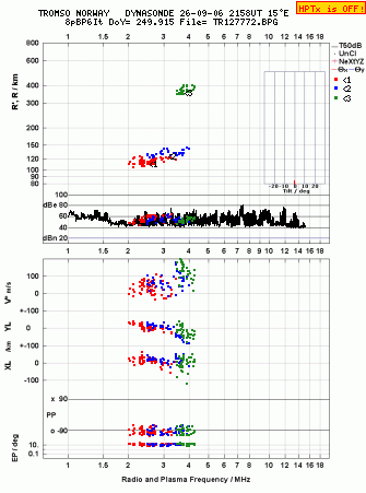 Click for original ionogram image