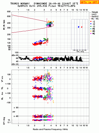 Click for original ionogram image