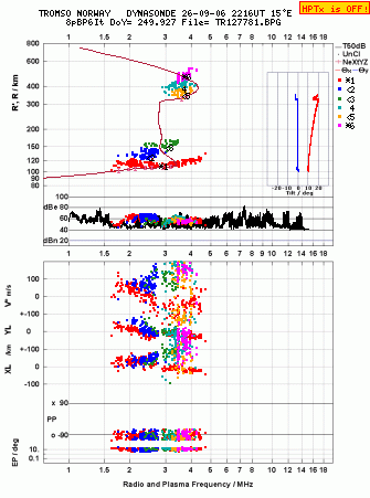 Click for original ionogram image