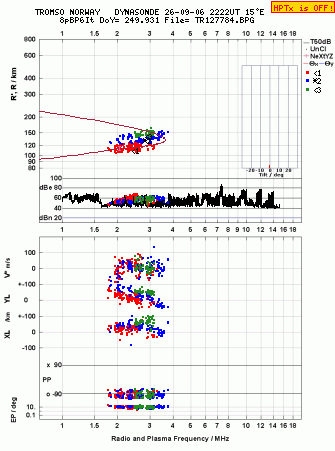 Click for original ionogram image