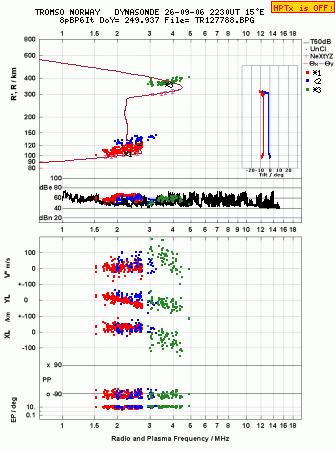 Click for original ionogram image
