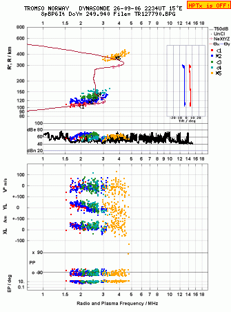 Click for original ionogram image