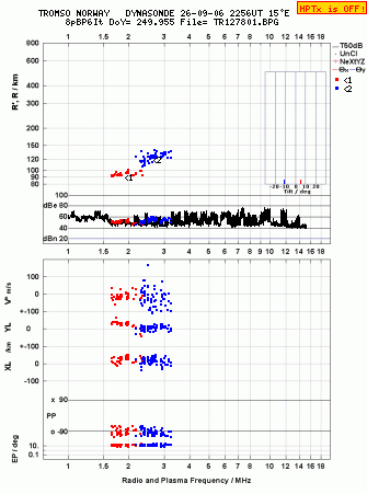 Click for original ionogram image