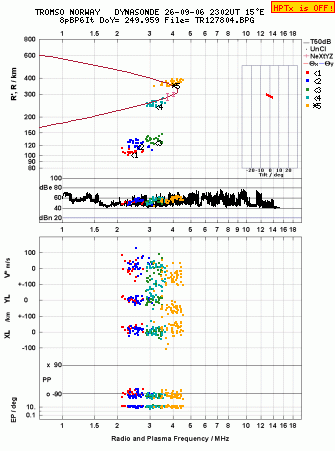 Click for original ionogram image